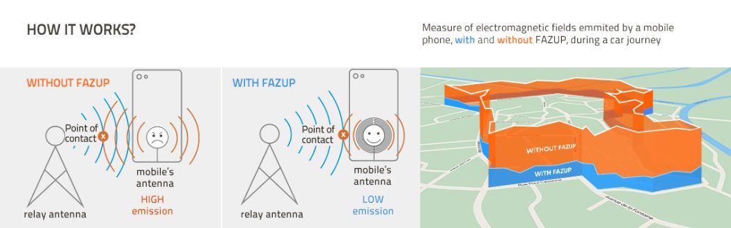 FAZUP Antennen Patch mit strahlungsfreiem SFERICS® Luftkabel Kopfhörer im Spar-SET | SILBER | Schützt Ohren und Gehirn vor unnötig hoher Bestrahlung durch EMF + Magnetfeld 104 Messung der realen Strahlungsexposition mit und ohne FAZUP Patch.