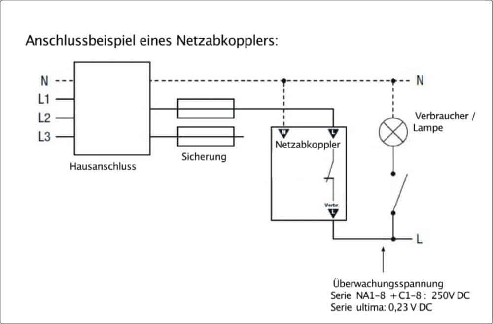 Anschlussbeispiel eines Gigahertz Netzabkopplers der Serie NA1-8