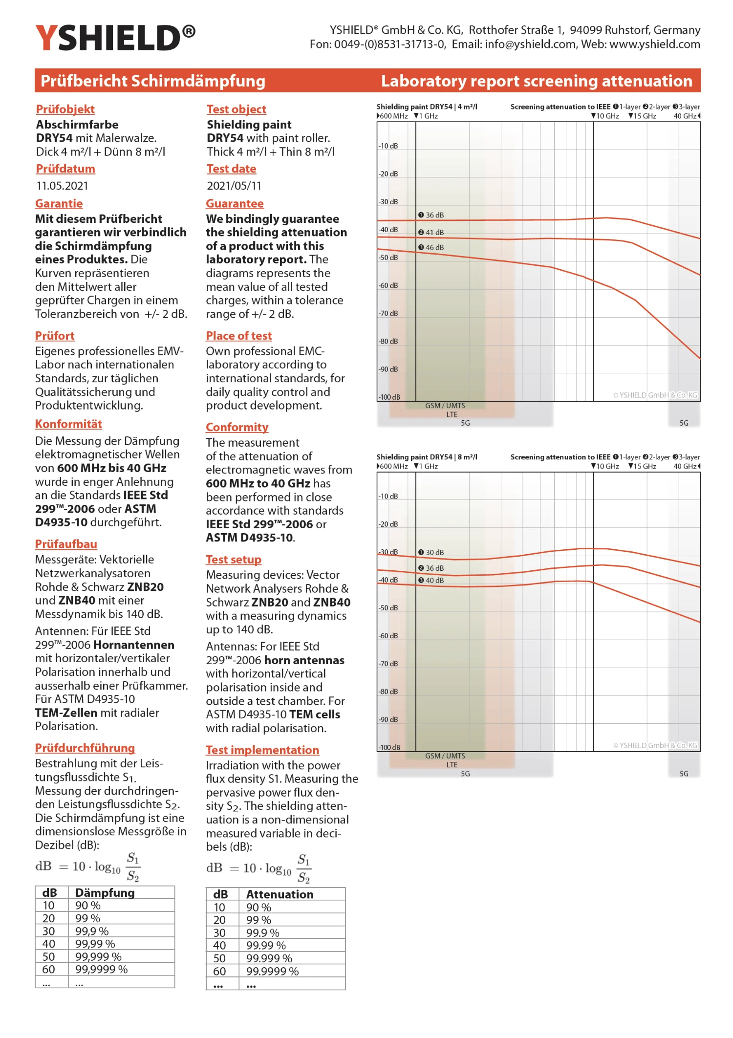 Abschirmfarbe DRY54 Spezial Pulverfarbe | HF Schirmdämpfung gegen Elektrosmog bis zu 84 dB bei 40 GHz | TÜV SÜD zertifiziert | Effektiv bei 5G! 23 Spezial Abschirmfarbe DRY54 in Pulverform | HF Schirmdämpfung gegen Elektrosmog bis zu 84 dB bei 40 GHz | TÜV SÜD zertifiziert | Effektiv bei 5G!