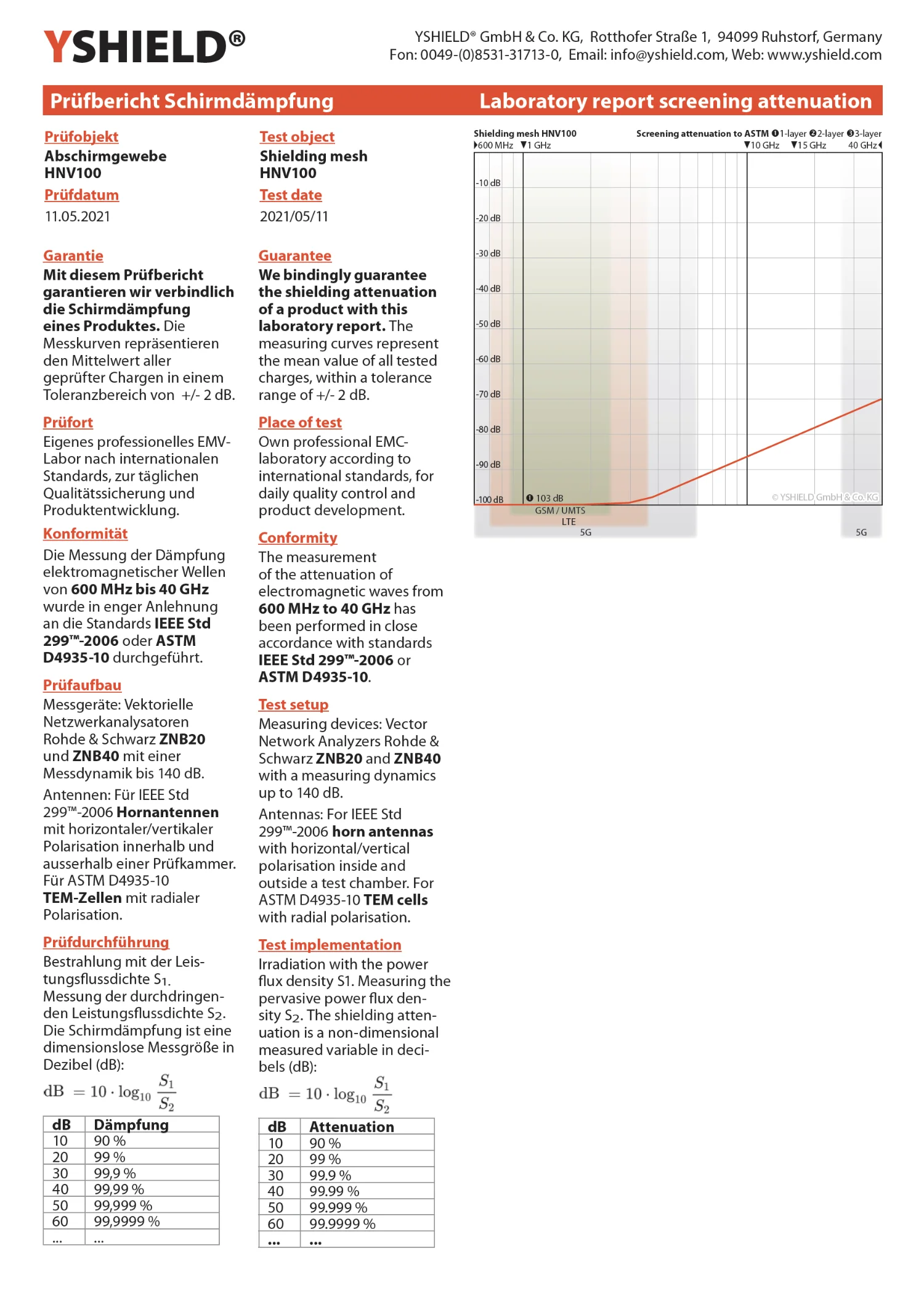 Abschirmvlies HNV100 | HF Schirmdämpfung gegen Elektrosmog bis zu 103 dB | Zur Verlegung. 90 cm Breite. Wirkungsvoll gegen 5G! 15 Abschirmvlies HNV100 | HF Schirmdämpfung gegen Elektrosmog bis zu 103 dB | Zur Verlegung. 90 cm Breite. Wirkungsvoll gegen 5G!
