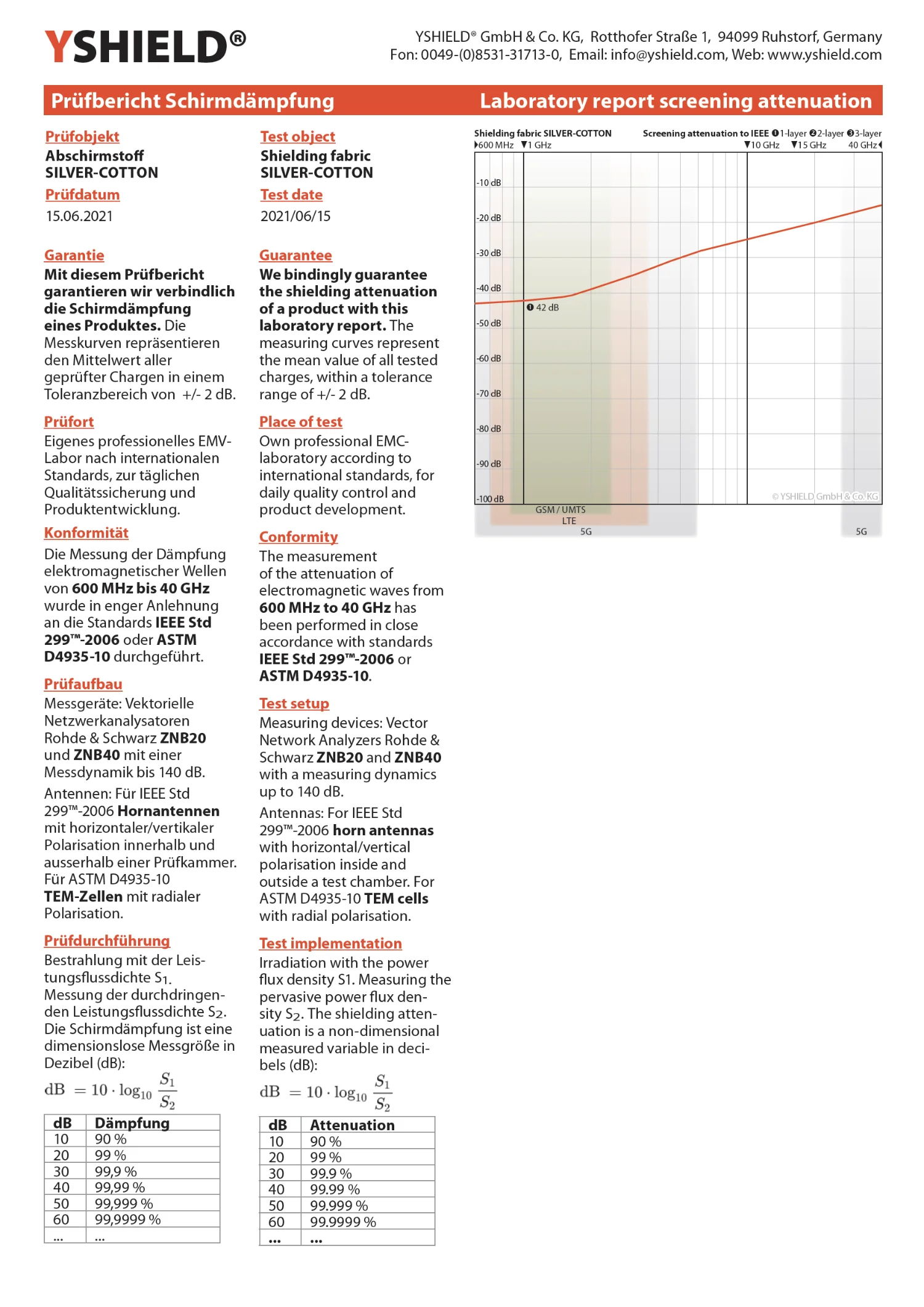 SILVER COTTON Abschirmstoff | ideal zur Herstellung von Baldachinen und Vorhängen | HF Schirmdämpfung gegen Elektrosmog bis zu 42 dB | erdbar und verfärbt sich nicht (wird nicht fleckig!) | Wirkungsvoll gegen 5G! 16 SILVER COTTON Abschirmstoff | ideal zur Herstellung von Baldachinen und Vorhängen | HF Schirmdämpfung gegen Elektrosmog bis zu 42 dB | erdbar und verfärbt sich nicht (fleckig) | Wirkungsvoll gegen 5G!