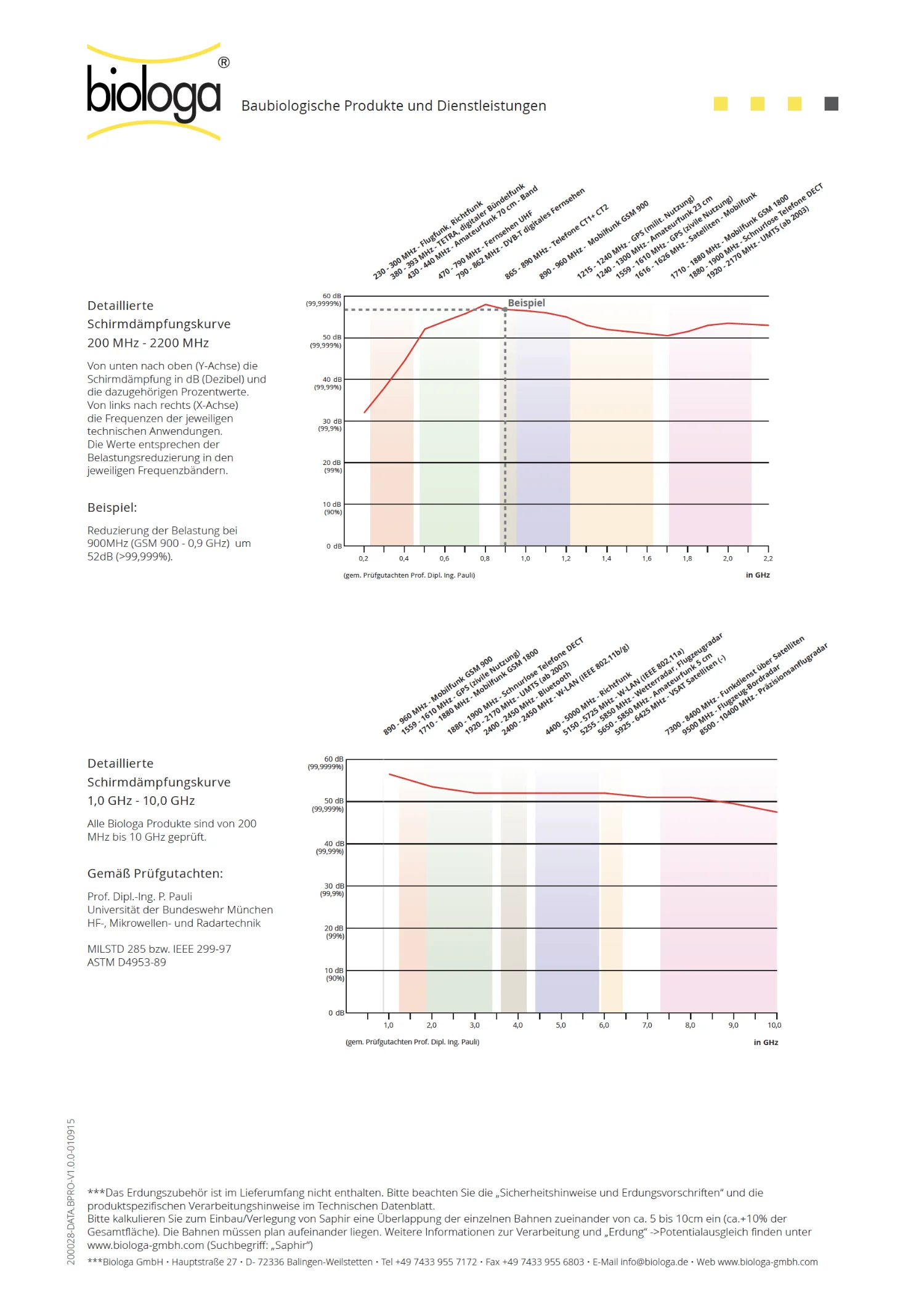 Abschirmvlies SAPHIR | Faservlies mit Kupferbeschichtung | HF Schirmdämpfung gegen Elektrosmog bis zu 56 dB | 100 cm Breite. Wirkungsvoll gegen 5G! 20 Abschirmvlies SAPHIR | Faservlies mit Kupferbeschichtung | HF Schirmdämpfung gegen Elektrosmog bis zu 56 dB | 100 cm Breite. Wirkungsvoll gegen 5G!