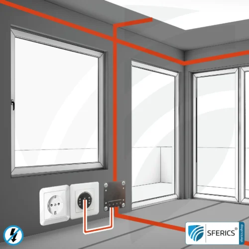 Erdungsband GSX, selbstklebend | Erdung von Abschirmfarbe, Abschirmgewebe, Abschirmvlies, usw. 21 Erdung eines Raumes. Schema.