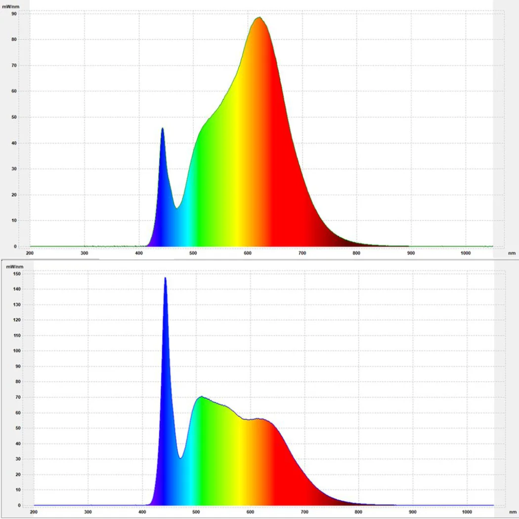 LED Vollspektrum Deckenleuchte SUNNY mit Fernbedienung | bis 4000 Lumen, dimmbar | bis 5900 Kelvin, farbveränderbar | CRI 95 | traumhaftes Licht im Wohnzimmer und Homeoffice 71 LED Vollspektrum Deckenleuchte SUNNY mit Fernbedienung | bis 4000 Lumen, dimmbar | bis 5900 Kelvin, farbveränderbar | bis CRI 95 | ein Traum fürs Homeoffice
