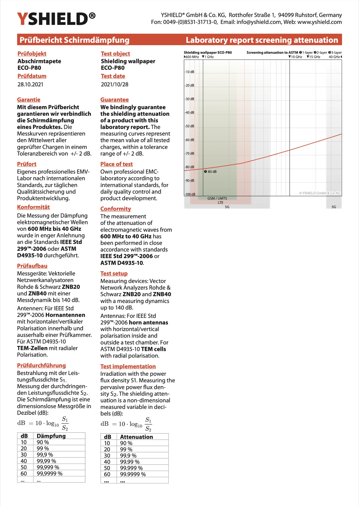 Abschirmtapete ECO P80 | Abschirmvlies | HF Schirmdämpfung gegen Elektrosmog bis zu 80 dB | TÜV SÜD geprüft | Wirkungsvoll gegen 5G! 16 Abschirmtapete ECO P80 | Untertapete | HF Schirmdämpfung gegen Elektrosmog bis zu 80 dB | 53 cm Breite.