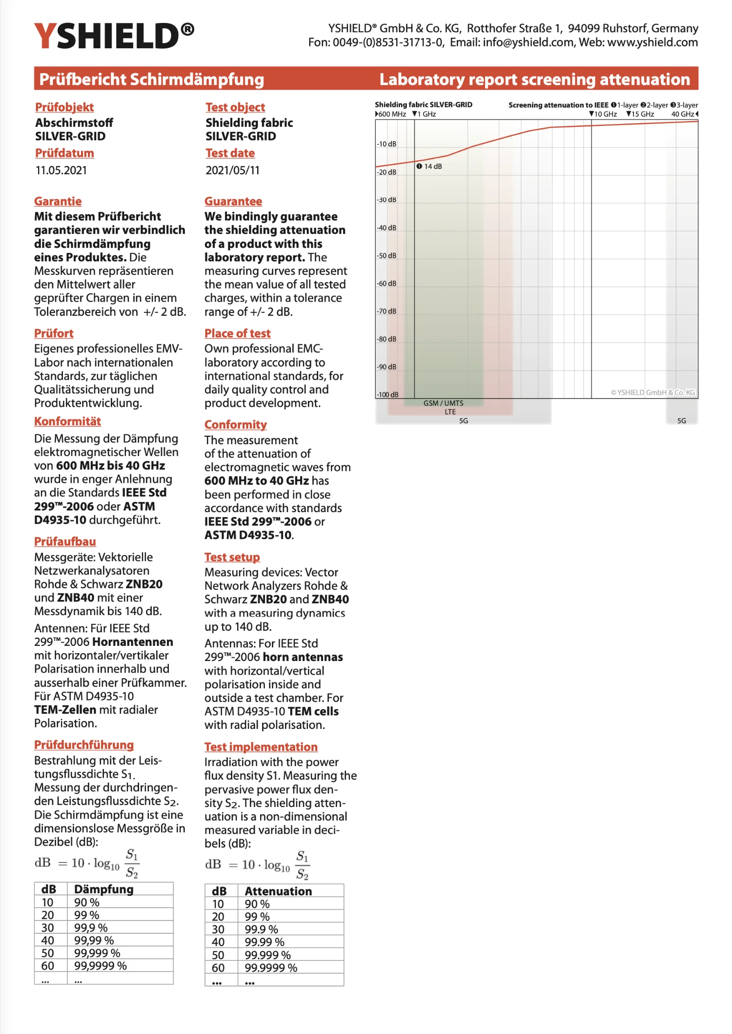 SILVER GRID Abschirmstoff | Abschirmung niederfrequenter elektrischer Wechselfelder NF | ermöglicht Erdkontakt* | Nicht geeignet für EMF Abschirmungen! 16 SILVER GRID Abschirmstoff | Abschirmung niederfrequenter elektrischer Wechselfelder NF | ermöglicht Earthing* | Nicht geeignet für EMF Abschirmungen HF!