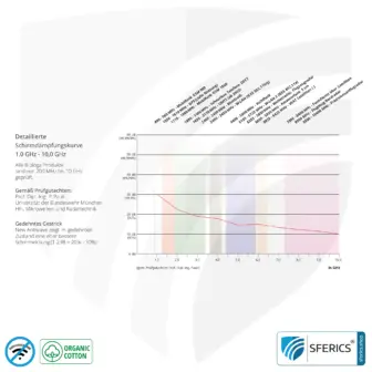 Abschirmende ANTIWAVE Shorts für Damen | Schutz bis zu 30 dB vor HF Elektrosmog (Handy, WLAN, LTE) | Ideal für elektrosensible Menschen 15 Antiwave Abschirmstoff aus Organic Cotton, weiss