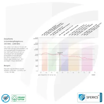 Abschirmende ANTIWAVE Shorts für Damen | Schutz bis zu 30 dB vor HF Elektrosmog (Handy, WLAN, LTE) | Ideal für elektrosensible Menschen 14 Antiwave Abschirmstoff aus Organic Cotton, weiss