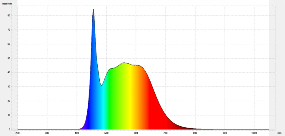 LED Fluter mit Haltebügel, grau | 35 Watt Vollspektrum Tageslicht | Schutzklasse IP65 | 3000 Lumen | flimmerfrei | CRI 95 | ideal für große natürliche Helligkeit in großen Räumen bzw. als indirekter Deckenfluter 24 LED Fluter mit Haltebügel | 35 Watt Vollspektrum Tageslicht | bis 3000 Lumen | flimmerfrei | CRI 95 | große natürliche Helligkeit für Lager, Versand ... bzw. als Deckenfluter.