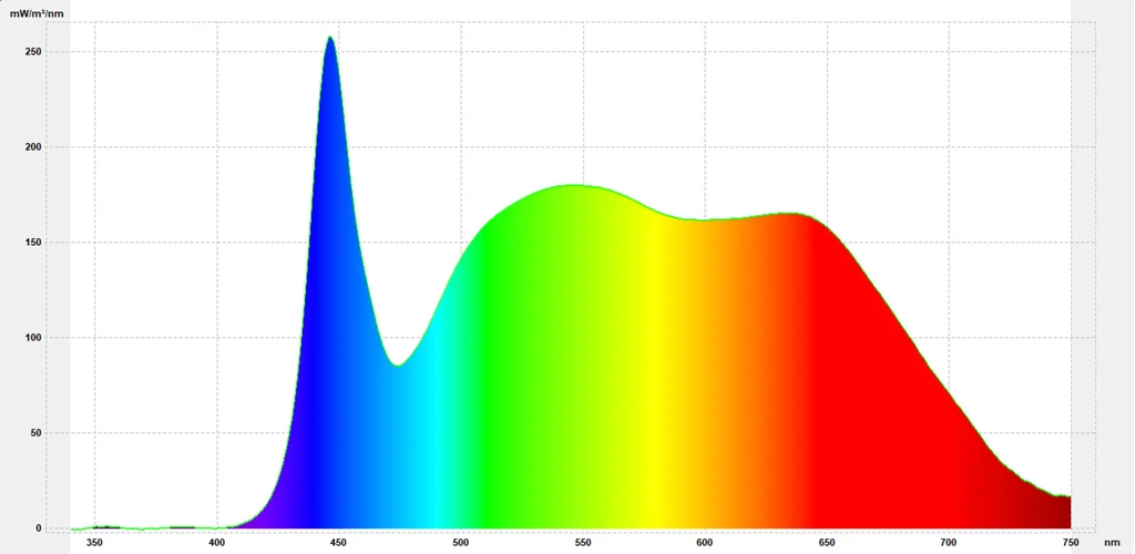 LED Lichtleiste mit Magnethalterung | Vollspektrum Tageslicht | je nach Modell* bis zu 1400 Lumen | flimmerfrei | bis CRI 95 | überzeugend durch Helligkeit, Flexibilität und einfachste Montage 32 LED Lichtleiste mit Magnethalterung | Vollspektrum Tageslicht | bis 1400 Lumen | flimmerfrei | bis CRI 95 | überzeugend durch Helligkeit, Flexibilität und einfachste Montage