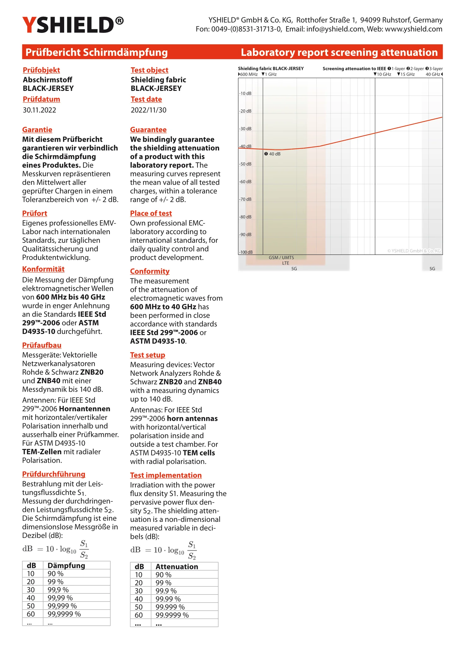 Hoodie, abschirmend + schwarz | Langarm T-Shirt mit Kaputze | Schutz bis 40 dB vor HF Elektrosmog (Handy, WLAN, LTE) | strapazierfähig, aus Black-Jersey Abschirmstoff | 5G ready! 18 BLACK-JERSEY Abschirmstoff | ideal zur Herstellung von Bekleidung, Schlafhülle, usw. | HF Schirmdämpfung gegen Elektrosmog bis zu 40 dB | mobiler Schutz gegen Handystrahlung | 5G ready!