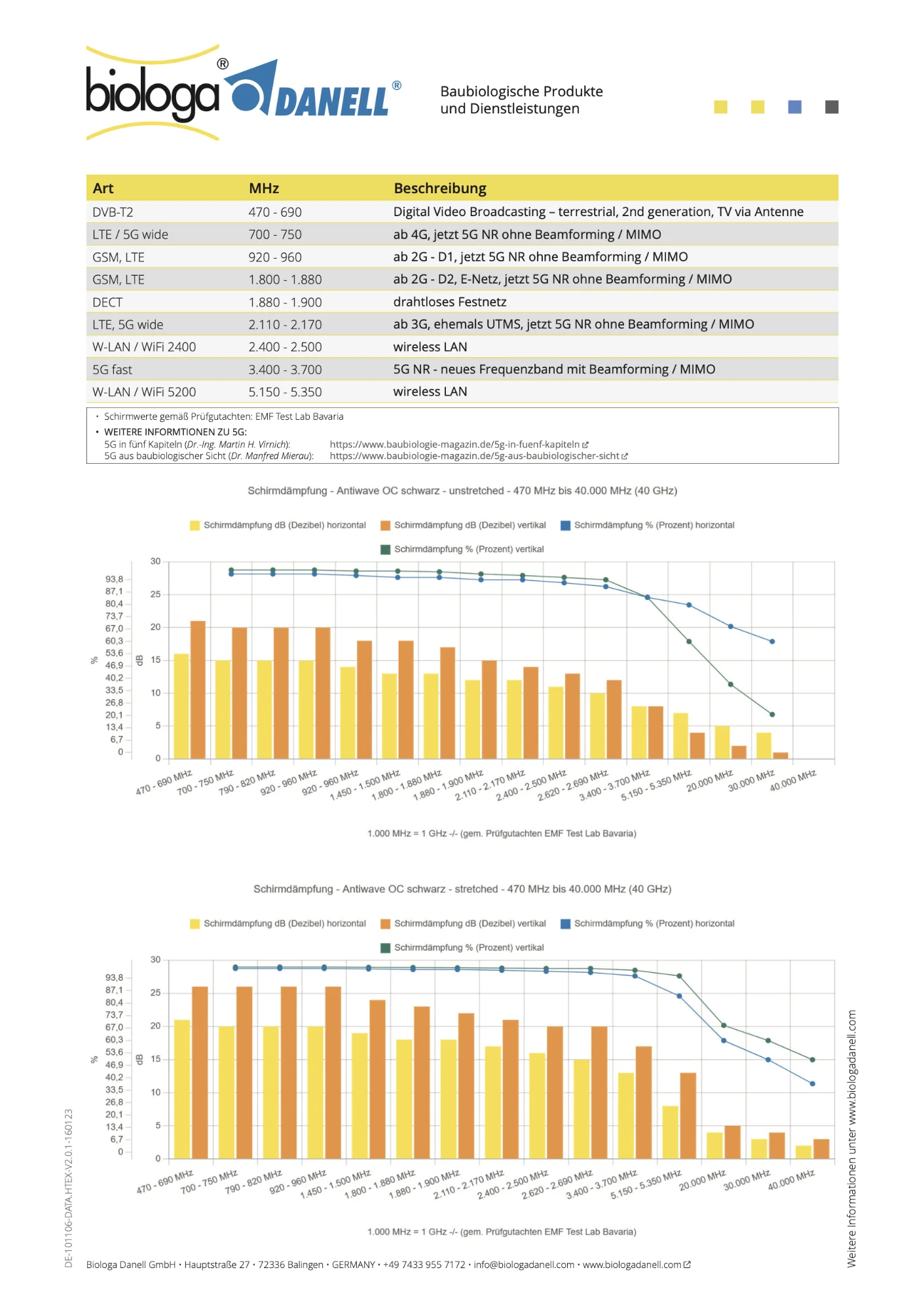 NEW ANTIWAVE OC Abschirmstoff | schwarz | Ideal für Bekleidung und Unterbekleidung | HF Schirmdämpfung gegen Elektrosmog bis 33 dB | 5G ready! 22 NEW ANTIWAVE OC Abschirmstoff | schwarz | Ideal für Bekleidung und Unterbekleidung | HF Schirmdämpfung gegen Elektrosmog bis 33 dB | 5G ready!