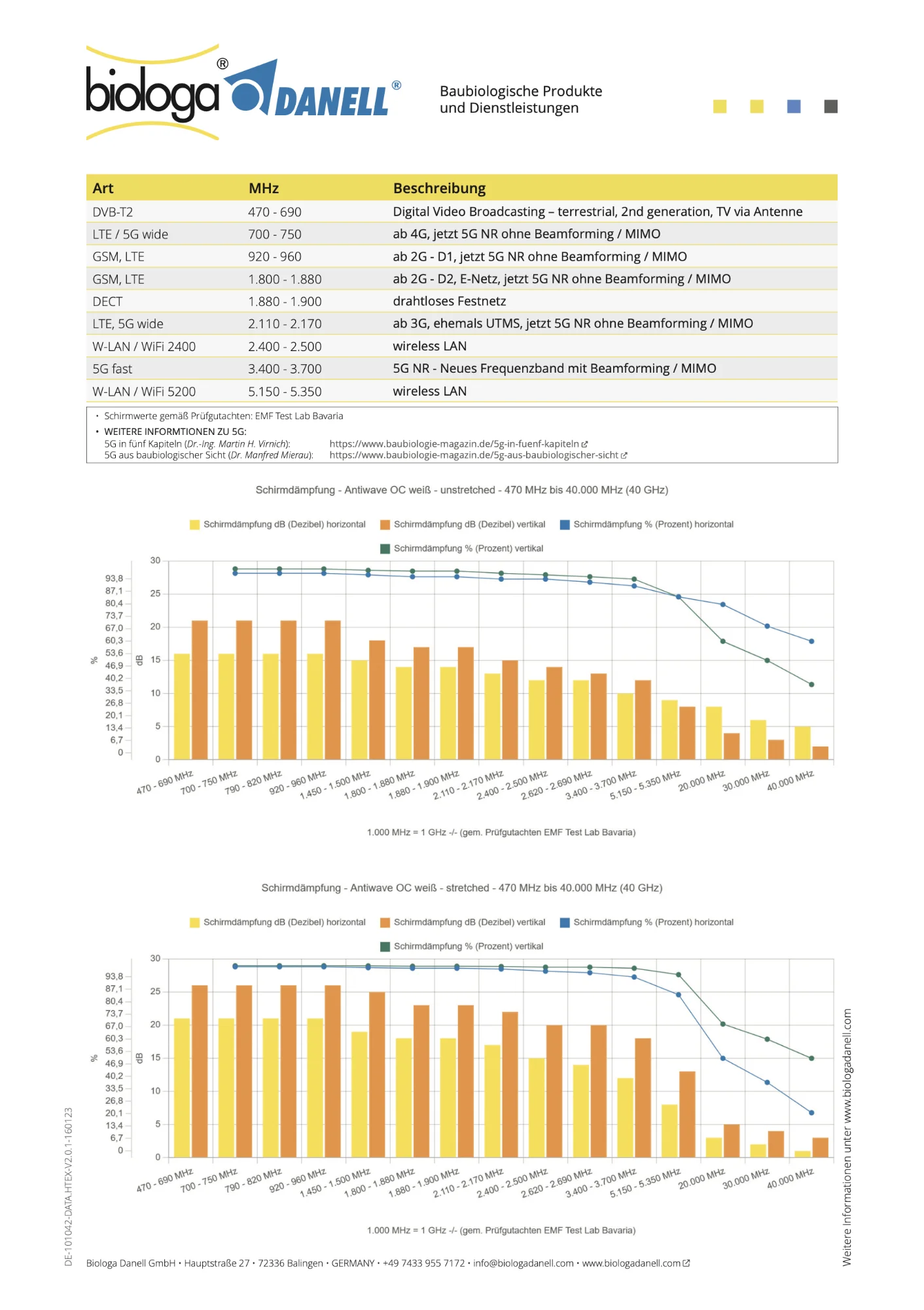 NEW ANTIWAVE OC Abschirmstoff | hellgrau | Ideal für Bekleidung und Unterbekleidung | HF Schirmdämpfung gegen Elektrosmog bis 33 dB | 5G ready! 32 NEW ANTIWAVE OC Abschirmstoff | hellgrau | Ideal für Bekleidung und Unterbekleidung | HF Schirmdämpfung gegen Elektrosmog bis 33 dB | 5G ready!