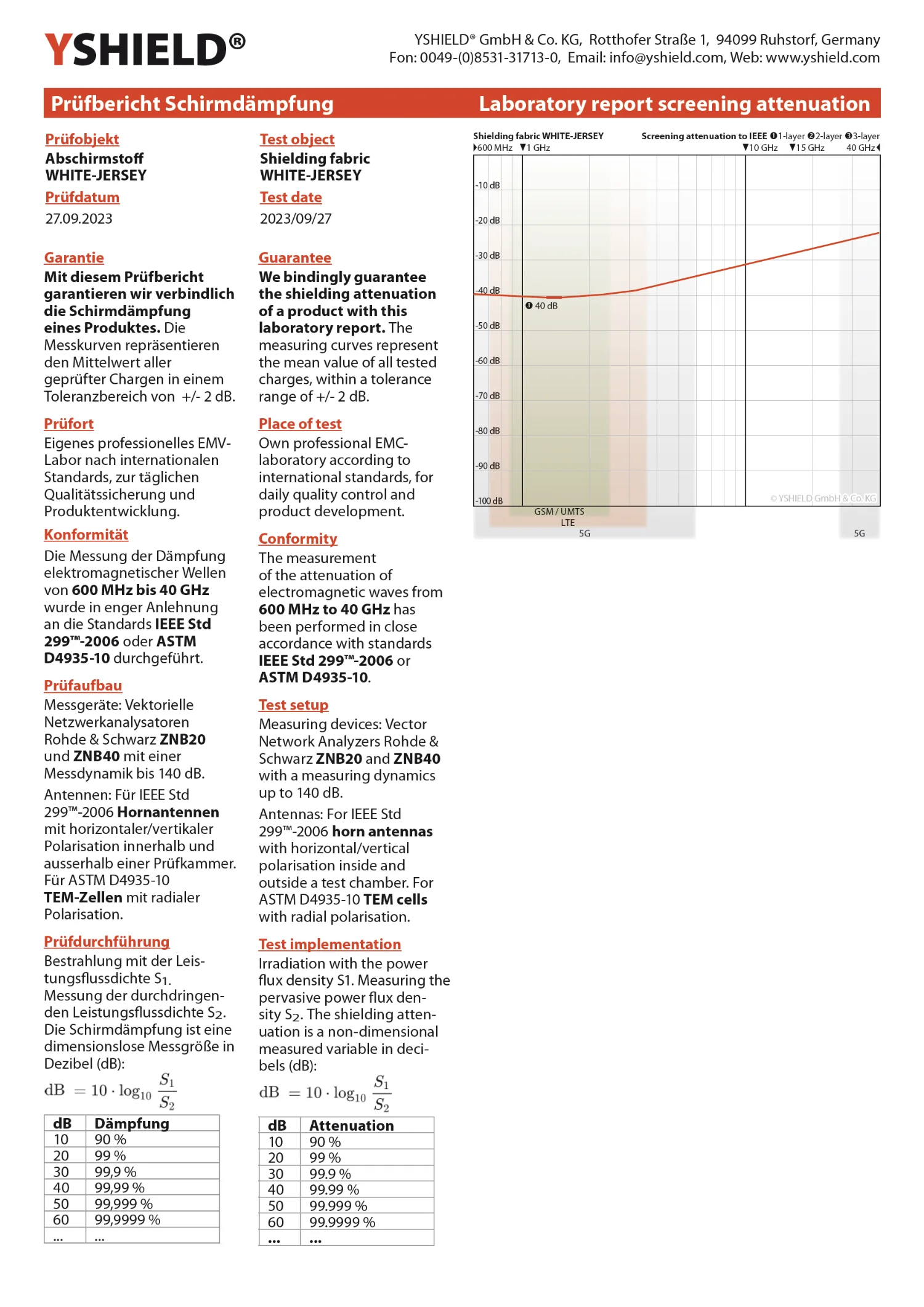 WHITE-JERSEY Abschirmstoff | ideal zur Herstellung von Bekleidung, Schlafhülle, usw. | HF Schirmdämpfung gegen Elektrosmog bis zu 40 dB | mobiler Schutz gegen Handystrahlung | 5G ready! 15 WHITE-JERSEY Abschirmstoff | ideal zur Herstellung von Bekleidung, Schlafhülle, usw. | HF Schirmdämpfung gegen Elektrosmog bis zu 40 dB | mobiler Schutz gegen Handystrahlung | 5G ready!