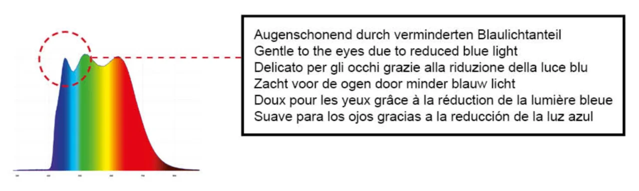 10,5 Watt LED Vollspektrum, dimmbar (TRIAC) | Hell wie 100 Watt, 1070 Lumen | CRI >95 | flimmerfrei | Tageslicht | E27 | Business Qualität 19 8 Watt LED Vollspektrum, dimmbar | Hell wie 60 Watt, 560 Lumen | CRI 95 | flimmerfrei | Tageslicht | E27 | Business Qualität