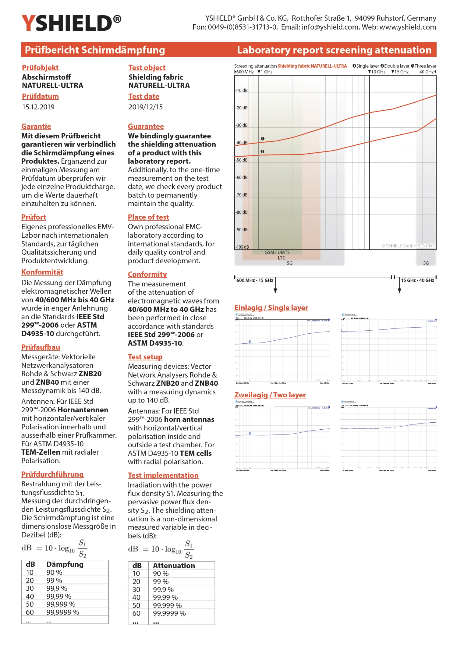 NATURELL ULTRA Abschirmstoff | ideal zur Herstellung von Baldachinen und Vorhängen | HF Schirmdämpfung gegen Elektrosmog bis zu 38 dB | Erdbar NF | 5G ready! 14 NATURELL ULTRA Abschirmstoff | ideal zur Herstellung von Vorhängen und Baldachinen | HF Schirmdämpfung gegen Elektrosmog bis zu 38 dB | Erdbar NF | 5G ready!