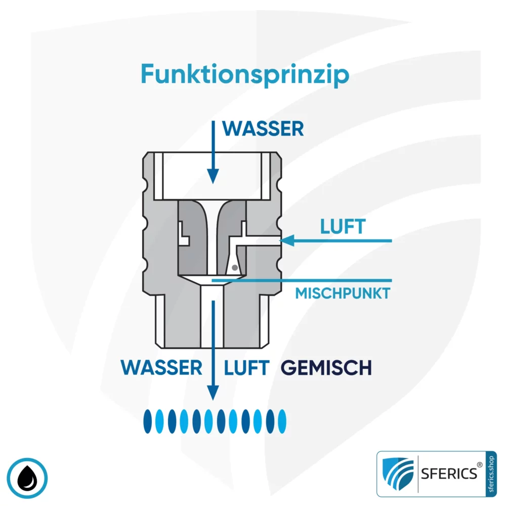ecoturbino Funktionsprinzip