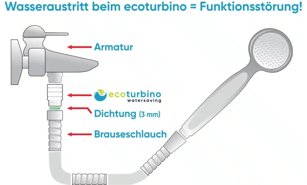 Grafik Einbau ecoturbino