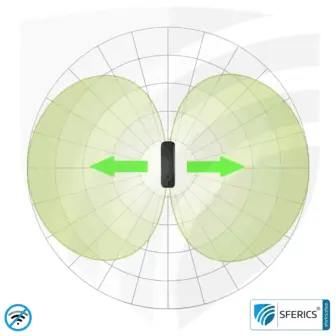 SAFE AND SOUND PRO 2 Elektrosmog Detektor | Einzigartiger Messbereich bis 3.180.000 µW/m² | Semiprofi Breitband HF Messgerät für Einsteiger | Erkennung von EMF Funkstrahlung bis 8 GHz, inklusive 5G! | Neustes Modell 2024 21 SAFE AND SOUND PRO 2 Elektrosmog Detektor | Einzigartiger Messbereich bis 3.180.000 µW/m² | Semiprofi Breitband HF Messgerät für Einsteiger | Erkennung von EMF Funkstrahlung bis 8 GHz, inklusive 5G! | Modell 2025
