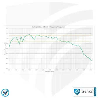 SAFE AND SOUND PRO 2 Elektrosmog Detektor | Einzigartiger Messbereich bis 3.180.000 µW/m² | Semiprofi Breitband HF Messgerät für Einsteiger | Erkennung von EMF Funkstrahlung bis 8 GHz, inklusive 5G! | Neustes Modell 2024 20 SAFE AND SOUND PRO 2 Elektrosmog Detektor | Einzigartiger Messbereich bis 3.180.000 µW/m² | Semiprofi Breitband HF Messgerät für Einsteiger | Erkennung von EMF Funkstrahlung bis 8 GHz, inklusive 5G! | Modell 2025