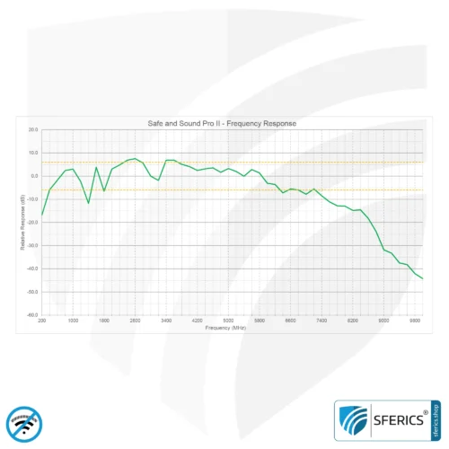 SAFE AND SOUND PRO 2 Elektrosmog Detektor | Einzigartiger Messbereich bis 3.180.000 µW/m² | Semiprofi Breitband HF Messgerät für Einsteiger | Erkennung von EMF Funkstrahlung bis 8 GHz, inklusive 5G! | Neustes Modell 2024 20 SAFE AND SOUND PRO 2 Elektrosmog Detektor | Einzigartiger Messbereich bis 3.180.000 µW/m² | Semiprofi Breitband HF Messgerät für Einsteiger | Erkennung von EMF Funkstrahlung bis 8 GHz, inklusive 5G! | Modell 2025