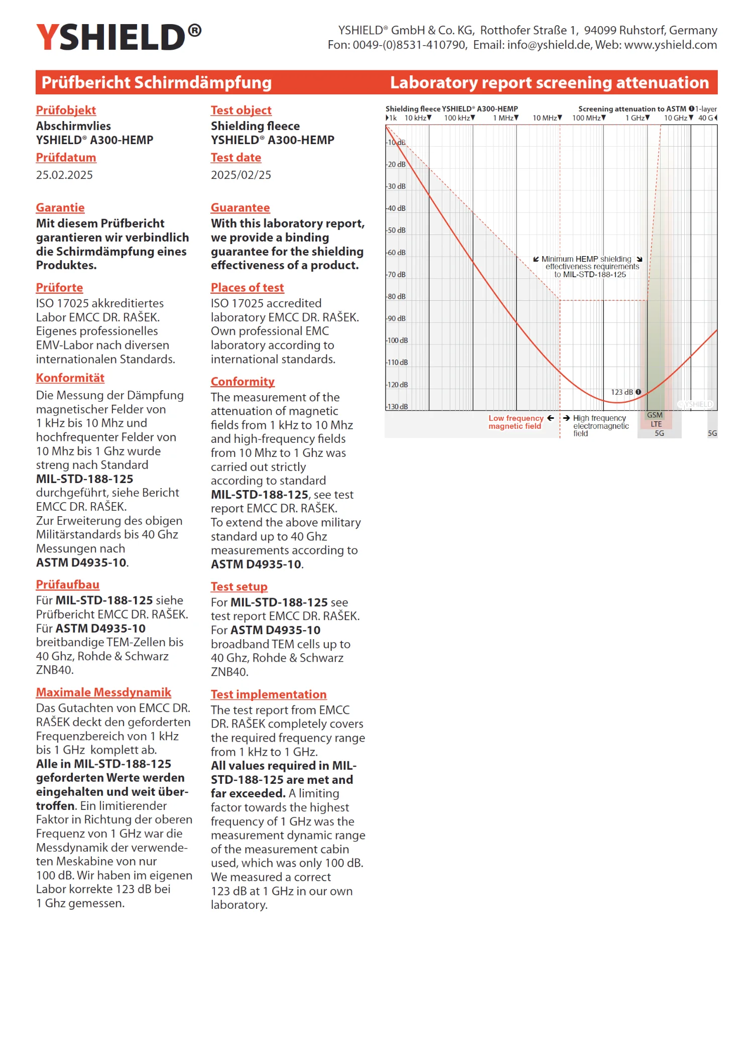 A300 HEMP Abschirmvlies | Abschirmung nach Militärstandard MIL-STD-188-125 | HF Schirmdämpfung bis 123 dB | hoch effektiv gegen Funkstrahlung + elektromagnetische Impulse. 90 cm Breite. 25 A300 HEMP | Abschirmung nach Militärstandard MIL-STD-188-125 | doppelt kaschiertes Vlies für redundante High-End Abschirmung EMF | HF Schirmdämpfung bis 123 dB | hoch effektiv gegen Funkstahlung + elektromagnetische Impulse. 90 cm Breite.