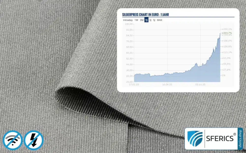 📈 Marktanalyse Silber 2026 | Warum die Preise aktuell steigen und was das für dich bedeutet!
