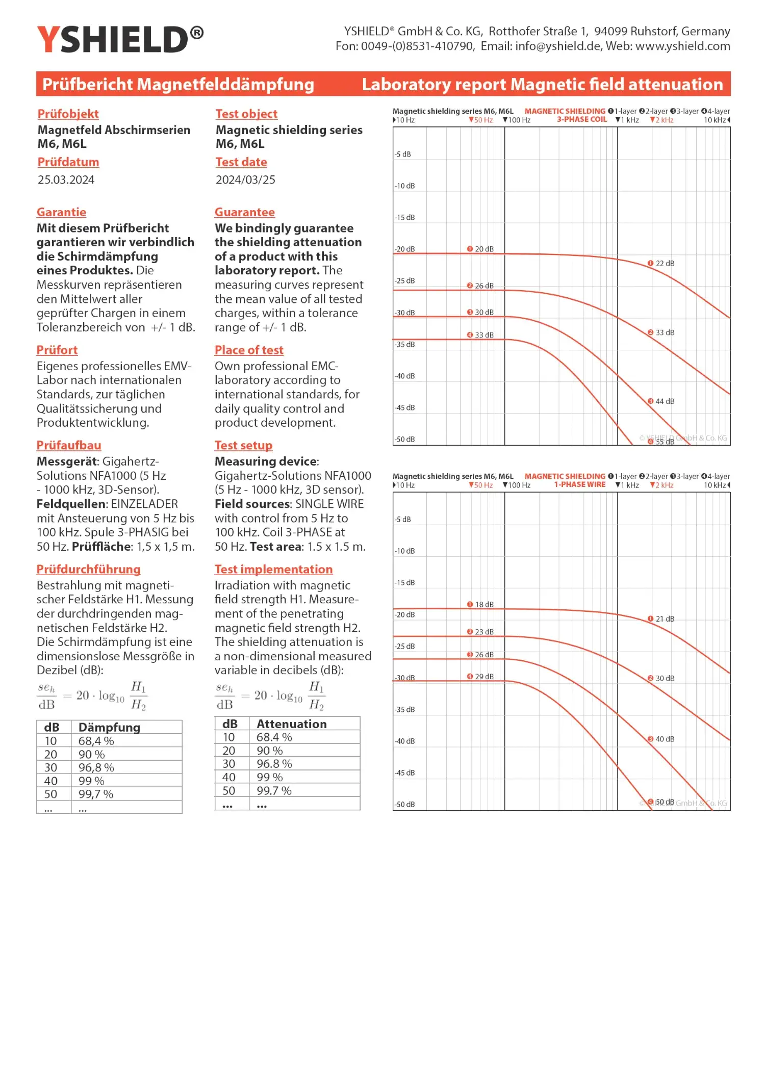 Magnetfeld Abschirmplatte M6L-85 | 80 x 55 cm | sechslagig, laminiert und hoch widerstandsfähig 18 Magnetfeld Abschirmplatte M6L-64 | 59 x 40 cm | sechslagig, laminiert und hoch widerstandsfähig