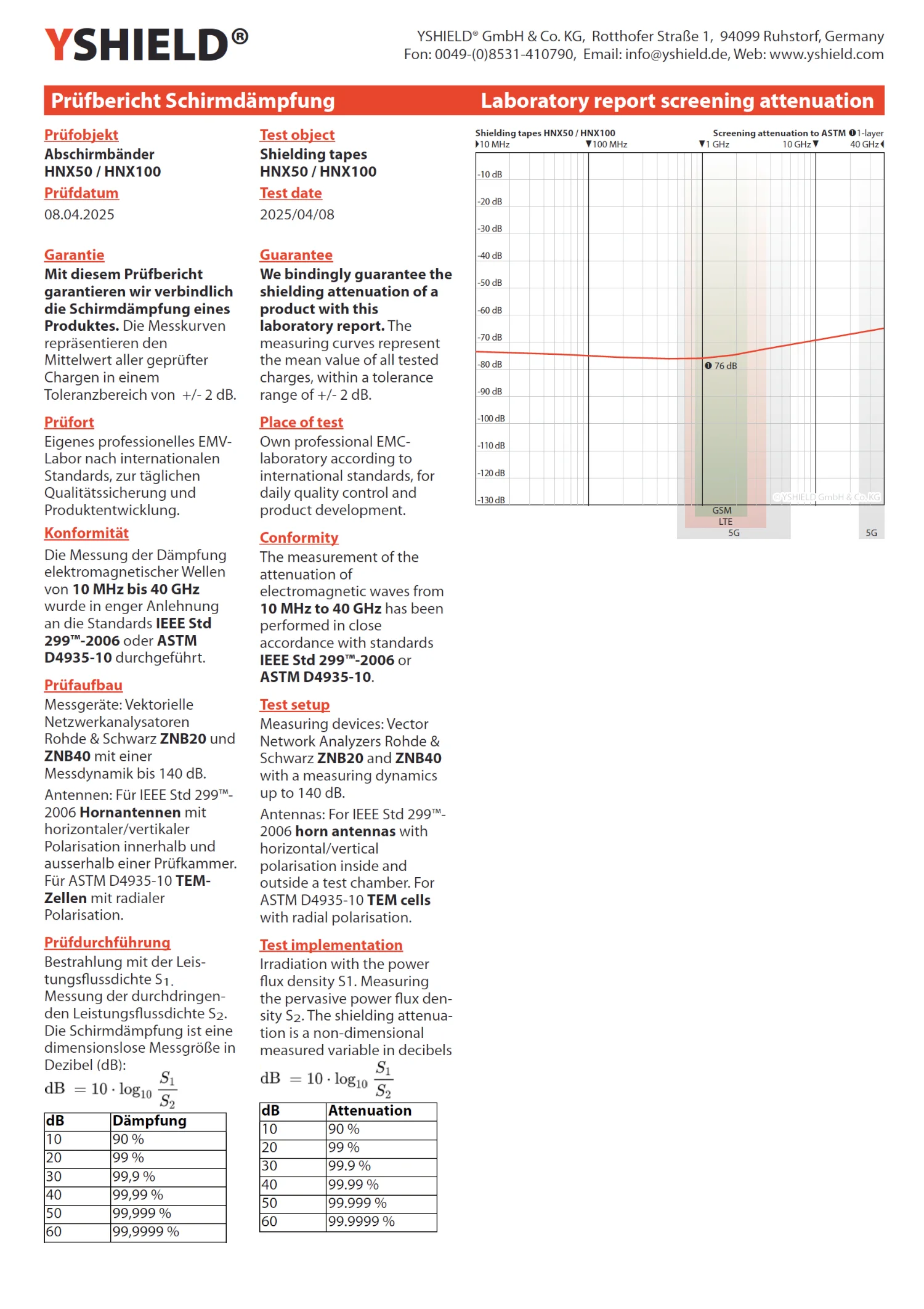 Abschirmband HNX für Bahnkanten, selbstklebend | Optimierung der Schirmdämpfung von überlappenden Bahnkanten | 50 m Länge 21 Abschirmband für Bahnkanten HNX, selbstklebend | Optimierung der Schirmdämpfung von überlappenden Bahnkanten | erdbar