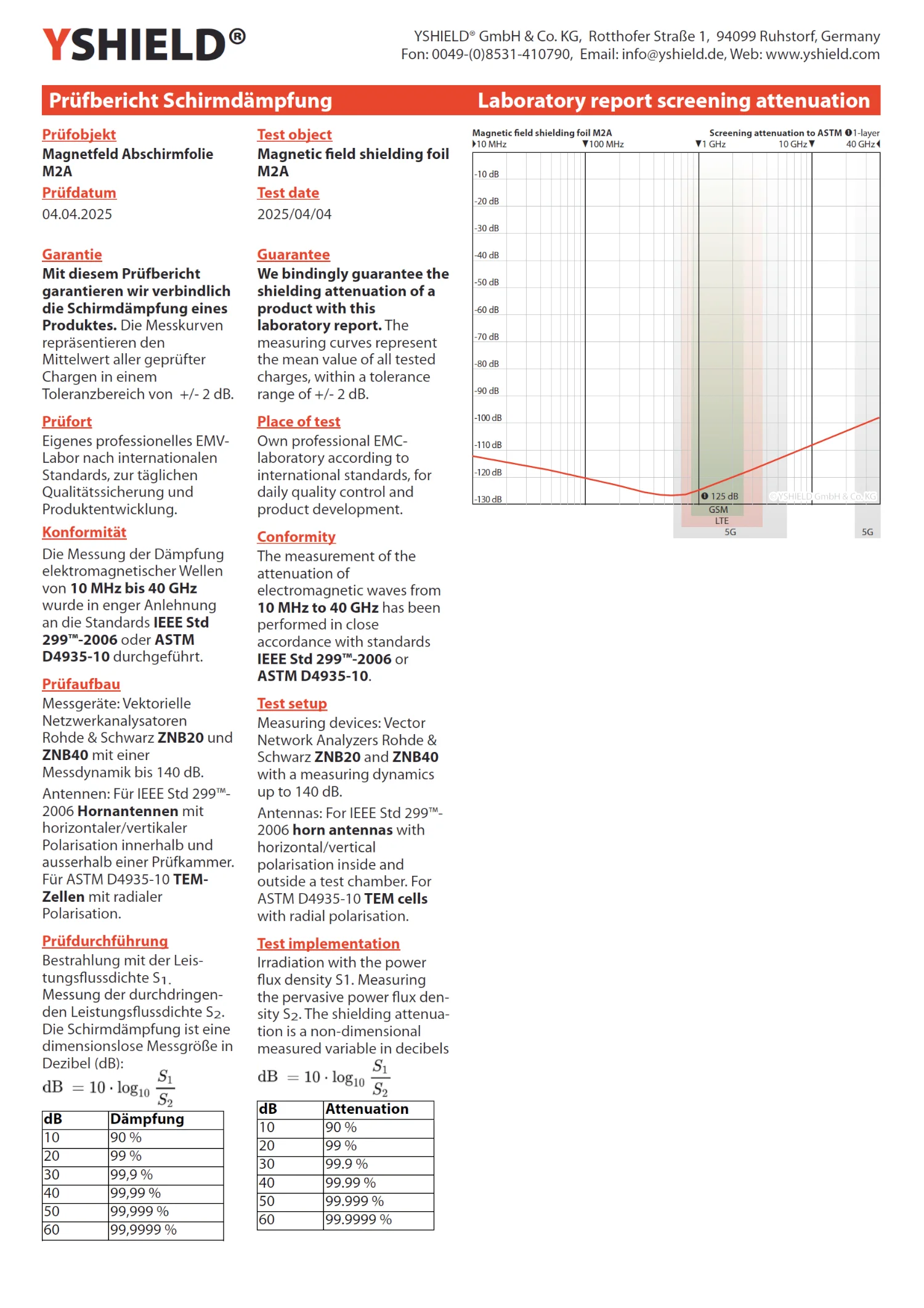 Magnetfeld Abschirmfolie M2A | sehr dünne, zweilagige Folie zur wirkungsvollen Magnetfeld Abschirmung | Aluminiumoberfläche für sehr hohe HF Schirmdämpfung | 21 cm Breite | erdbar 32 Magnetfeld Abschirmfolie M2A | sehr dünne, zweilagige Folie zur wirkungsvollen Magnetfeld Abschirmung | Aluminiumoberfläche für sehr hohe HF Schirmdämpfung | 21 cm Breite | erdbar