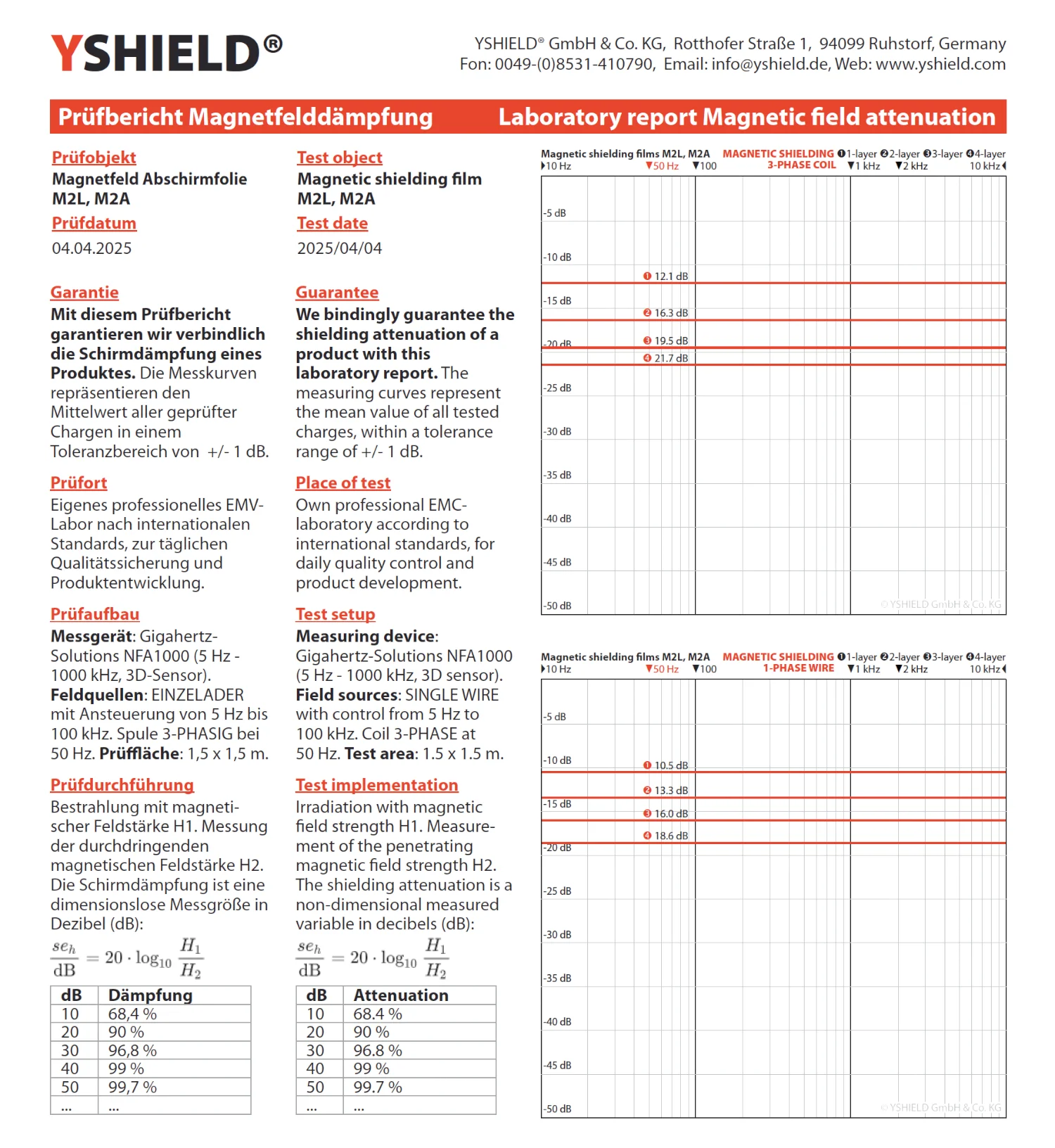 Magnetfeld Abschirmfolie M2A | sehr dünne, zweilagige Folie zur wirkungsvollen Magnetfeld Abschirmung | Aluminiumoberfläche für sehr hohe HF Schirmdämpfung | 21 cm Breite | erdbar 31 Magnetfeld Abschirmfolie M2A | sehr dünne, zweilagige Folie zur wirkungsvollen Magnetfeld Abschirmung | Aluminiumoberfläche für sehr hohe HF Schirmdämpfung | 21 cm Breite | erdbar