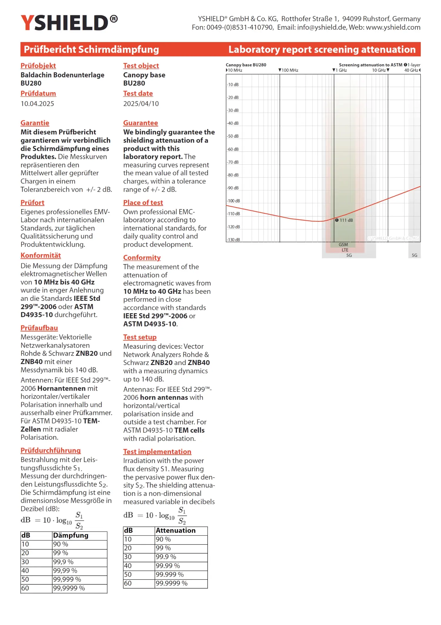 Abschirmende Bodenunterlage BU280 | HF Schirmdämpfung gegen Elektrosmog bis zu 111 dB | Keine Erdung notwendig | Sehr wirkungsvoll gegen 5G! 15 Abschirmende Bodenunterlage BU280 | HF Schirmdämpfung gegen Elektrosmog bis zu 111 dB | Keine Erdung notwendig | Wirkungsvoll gegen 5G!