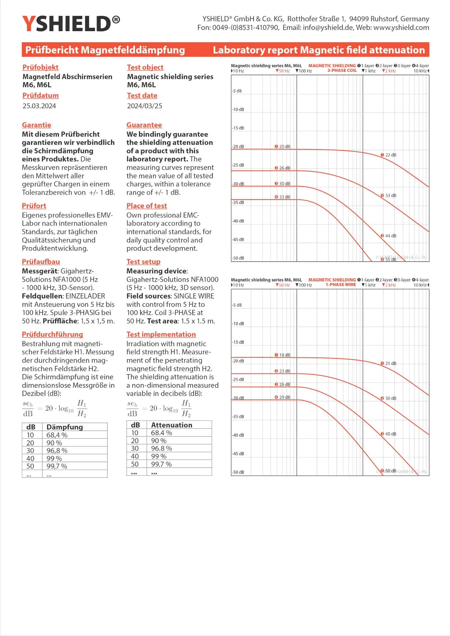 Magnetfeld Abschirmfolie M6L-9X | sechslagige Folie zur wirkungsvollen Schirmdämpfung von Magnetfeldern | 90 cm Breite 19 Magnetfeld Abschirmfolie M6L-9X | sechslagige Folie zur wirkungsvollen Schirmdämpfung von Magnetfeldern | 90 cm Breite